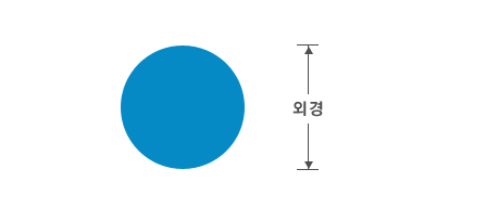 ȯ